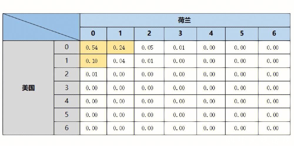 世界杯买球：从大数据看胜负概率