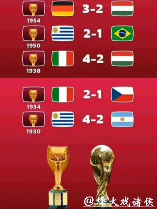 真实还原世界杯比分，经典时刻重现